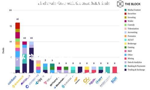 要修改IM钱包的网络设置，可以按照以下步骤进行：

1. **打开IM钱包应用**：确保您已经下载并安装了正确版本的IM钱包。

2. **登录账户**：输入您的账户信息进行登录。如果您尚未创建账户，您需要先注册。

3. **进入设置菜单**：通常，设置选项可以在应用的主界面找到。寻找一个齿轮图标或者“设置”字样的选项。

4. **寻找网络设置**：在设置菜单中，您可能会看到“网络”或者“连接”选项。点击进入。

5. **选择网络类型**：这里一般会列出几个网络选项，例如主网、测试网等。选择您想要切换的网络。

6. **保存设置**：更改网络后，一般会有一个“保存”或“应用”按钮，点击以确认您的更改。

7. **重启应用**：有时候，修改网络设置后需要重启应用才能生效。

8. **检查连接**：重新进入主界面，检查下方是否显示您所选择的网络，以确保修改成功。

如果您的IM钱包版本较旧，可能界面和步骤会有所不同。建议参阅官方文档或帮助中心以获取更详细的信息。此外，确保在进行任何网络修改之前备份好您的钱包，以防数据丢失。