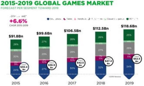 现在虚拟货币钱包的选择越来越多，尤其是针对USDT（泰达币）的转账需求。USDT是一种基于区块链的稳定币，因其价值与美元挂钩，在加密货币市场上广泛使用。接下来我将详细介绍可以转账USDT的钱包，包括它们的主要特点、使用方法以及安全性等方面的信息。

USDT钱包类型概述

首先，要了解USDT钱包的类型。主要可以分为以下几种：

1. strong热钱包/: 这类钱包通常连接互联网，方便随时进行交易。常见的如交易所钱包、移动钱包和在线钱包等。它们的优势是使用便捷，但也因为在线连接而面临较高的安全风险。

2. strong冷钱包/strong: 冷钱包是指不与互联网连接的钱包，如硬件钱包和纸钱包。它们的安全性更高，适合长期存储大额USDT，但在转账时需要进行更多的步骤。

3. strong软件钱包/strong: 这类钱包可以是桌面应用或移动应用，用户需要下载相应的软件并生成钱包地址。它们兼具热钱包的方便性和冷钱包的安全性。

推荐几款可以转账USDT的钱包

接下来，我们将介绍几款热门的钱包，让用户能方便的进行USDT转账：

1. **Trust Wallet**: 作为一款去中心化的移动钱包，Trust Wallet支持多种数字资产的存储与转账，包括USDT。用户界面友好，操作简单，适合新手使用。它的安全性也得到广泛认可，私钥存储在用户本地，更加安全。

2. **Ledger Nano S/X**: 这是一款硬件钱包，支持多种加密货币的存储，其中也包括USDT。Ledger具有很高的安全性，用户需要通过物理设备进行交易，非常适合长期持有。

3. **Coinbase Wallet**: 虽然Coinbase本身是一家交易所，但它提供的钱包功能也非常强大。用户可以在钱包中方便地管理USDT和其他数字资产，并且拥有较高的安全性。

4. **MetaMask**: MetaMask最初是以以太坊钱包著称，但也支持ERC-20代币的存储和转账，包括USDT。其浏览器扩展功能方便用户在去中心化应用中使用。

USDT转账的具体步骤

对于大多数钱包，转账USDT的操作步骤大同小异，以下是一个一般流程：

1. **下载并安装钱包**: 按照需求选择合适的钱包（例如前面提到的Trust Wallet或Ledger），并按照相应步骤进行安装与设置。

2. **创建或导入钱包**: 如果是新用户，可以在钱包应用中选择“创建钱包”，遵循引导设置密码并保存好助记词。若已拥有其他钱包地址，可以选择“导入钱包”。

3. **获取USDT**: 若想转账USDT，可以通过在交易所购买或使用其他用户转账获得。在钱包中找到USDT并确认到账。

4. **转账操作**:
   - 找到“转账”或“发送”选项。
   - 输入接收方的USDT地址。务必确认地址的正确性，因为转账是不可逆的。
   - 输入转账金额，并审查交易费用，确保合理。
   - 确认交易，可能需要输入密码或通过生物识别技术进行验证。

5. **确认交易状态**: 完成后，可以在钱包的历史记录中查看交易状态（待确认或已完成）。

USDT转账的安全性考虑

转账USDT时，用户需要特别注意以下几点安全性方面：

1. **私钥保管**: 无论使用哪种钱包，私钥是控制资产的唯一凭据。务必将私钥妥善存储，避免在网上分享或存储在不安全的环境中。”

2. **选择安全的钱包**: 使用知名度高、用户评价良好的钱包，尤其在热钱包部分，要留心使用环境防止被窥探。

3. **交易确认**: 输入接收地址时，确保其正确。建议使用二维码扫描功能，降低手动输入引发错误的风险。

4. **保持钱包软件更新**: 确保钱包应用或操作系统是最新版本，修复已知漏洞，保护资产安全。

结尾

总的来说，USDT钱包种类丰富，各具特色。用户可以根据自己的需求选择合适的钱包进行转账与管理。无论选择哪种方式，安全性始终是第一位的。在进行任何转账之前，都应仔细核对交易信息，确保资产安全。希望这篇文章能为你在选择和使用USDT钱包时提供有用的信息，帮助你更好地管理这类数字资产。在加密货币的世界里，安全与便捷往往是我们追求的终极目标。

---

希望以上信息能帮助到你，如果你还有其他问题，随时可以问我！