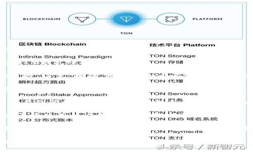 要查看IM钱包（如ImToken）登录了几个设备，您可以按照以下步骤操作：

1. **登录IM钱包**：首先，确保您已经登录到您的IM钱包账户中。

2. **进入设置**：在主界面，寻找右下角或者侧边的“设置”按钮，通常是一个齿轮图标，点击进入设置页面。

3. **查找设备管理**：在设置页面中，寻找“设备管理”或“安全中心”选项。这一部分可能会略有不同，具体取决于您使用的IM钱包版本。

4. **查看登录设备**：在设备管理中，您应该能够看到登录您账户的设备列表。这通常会显示设备名称、登录时间和最后使用时间等信息。

5. **管理设备**：如果您发现有不认识的设备或不再使用的设备，您可以选择登出或移除该设备，确保您的账户安全。

如果在应用中没有找到相应的选项，您可以参考IM钱包的官方帮助文档或联系客服获取进一步的帮助。

使用安全的密码和启用双重验证，可以更好地保护您的IM钱包账户，确保资产安全。
