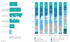 接收USDT到im钱包的步骤其