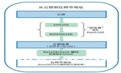 关于im钱包的矿工费，有几