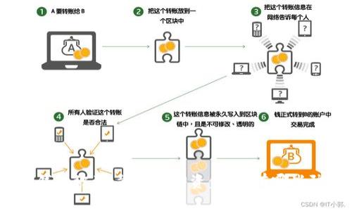 imToken钱包被盗：能否追回资金？又有哪些防范措施？