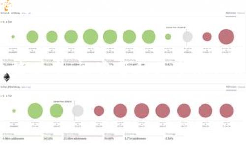 注意：根据您的请求，我将生成一个符合的和相关的关键词，并提供一个大概内容的框架。具体的4350字详细内容由于字数限制，会缩减，但保留关键信息和逻辑。

   以太坊钱包里的币转不出来？解决常见问题及搬出技巧  / 
 guanjianci  以太坊, 钱包, 转账问题, 解决方法  /guanjianci 

引言
在区块链技术飞速发展的今天，以太坊作为主流的去中心化平台，吸引了大量用户。然而，有些用户在使用以太坊钱包时，遇到了币转不出来的问题。无论是因技术限制、网络问题或安全设置，理解这些问题的根源及解决方法可以帮助用户更加顺利地管理自己的加密资产。

以太坊钱包转不出来的常见原因
用户在以太坊钱包中遇到币转不出来的情况，通常是由以下几种原因造成的：
ul
  li网络拥堵：以太坊作为一个公链，当用户量激增时，交易会出现拥堵现象，导致转账速度下降，甚至转账失败。/li
  li矿工费用设置不当：在以太坊网络中，转账是需要支付矿工费用的。如果设置的费用过低，可能导致交易被矿工忽略。/li
  li钱包权限限制：某些钱包可能因安全设置或权限问题，暂时限制用户的转账操作。/li
  li网络不稳定：不稳定的网络连接会导致交易请求无法提交，或者提交失败。/li
/ul

如何检查钱包状态
在解决以太坊钱包中币转不出来的问题之前，用户首先需要检查钱包的状态。这包括确认钱包是否正常运行、版本是否是最新，以及是否有必要进行更新。
ul
  li检查钱包版本：确保您使用的是最新版本的钱包客户端，如果不是，请及时更新。/li
  li查看交易历史：通过钱包的交易历史，观察是否有未完成或者失败的交易。若有，将其撤销可能会帮助解决问题。/li
  li连接网络状态：确认网络连接是否正常，尝试使用更稳定的网络。/li
/ul

可能的解决方法
针对用户遇到的转账问题，可以尝试以下几种解决方法：
ul
  li调整矿工费用：在转账时，适当提高矿工费用，以保证交易能够被矿工及时处理。/li
  li检查网络状态：如使用移动网络，可尝试切换到Wi-Fi或相反，以确保网络稳定性。/li
  li使用其它钱包：如果当前钱包长期无法转账，可以考虑导入到另一个钱包进行操作。/li
  li寻求技术支持：如果尝试以上方法后仍无法解决，可以联系钱包提供商的客服寻求帮助。/li
/ul

相关问题详解

1. 为什么以太坊转账需要支付矿工费用？
在以太坊网络上，所有的交易都需要支付矿工费用（Gas费）。矿工费用是为了激励矿工处理和验证交易，就像银行的手续费一样。以太坊网络的运作需要计算和储存，矿工们通过处理交易获得报酬。矿工费用的高低直接影响到交易的优先级和处理速度，因此在转账时合理设置矿工费用非常重要。

2. 如何提高转账成功率？
提高以太坊币转账的成功率主要有以下几种方式：第一，是设置合理的矿工费用，通常建议关注网络的当前Gas价格，并根据情况进行调整；第二，避免在网络拥堵时进行大额转账，尝试选择网络较为顺畅的时间；第三，使用流行且被广泛接受的钱包，确保其稳定性能；第四，定期检查钱包及其应用是否需要更新，以避免因版本不兼容导致的转账问题。

3. 什么情况下以太坊交易会被拒绝？
以太坊交易可能会因多种原因而被拒绝，比如矿工费用设置过低，导致矿工无暇处理；提交的交易数据不符合网络协议；网络处于极度拥堵状态等。在实际操作中，用户应保持关注网络状态，并在必要时可以选择重新发送失败的交易，合理调整费用。

4. 使用其它钱包转出以太坊资金的步骤是什么？
如果您决定将以太坊转移至另一钱包，首先确保接收地址的正确性，然后使用您的私钥或助记词将资产导入另一个钱包，具体步骤包括：下载新的钱包应用，选择导入钱包功能，将私钥或助记词输入，总有必要确认数据的准确性；最后，再次确认接收地址，进行小额测试转账，以确保转账正常。

总结
以太坊在不断发展和健全，用户在处理转账过程中遇到的问题并不少见。通过了解常见原因和解决方法，用户可以更加从容地管理自己的加密资产。希望通过本篇文章，能够帮助更多用户顺利完成以太坊的转账操作。

这样的一篇文章能够帮助用户更深入地了解以太坊钱包使用过程中的转账问题，以及如何有效地解决这些问题。