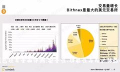 imToken钱包项目全面评测：