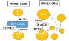 如何通过 imToken 钱包查看