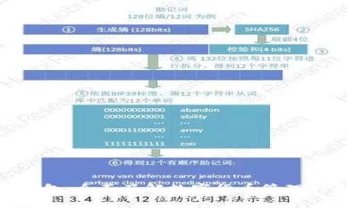 imToken官网钱包：全面了解数字货币管理的最佳解决方案