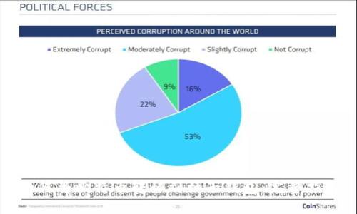如何将比特币转移到柚子钱包：完整指南