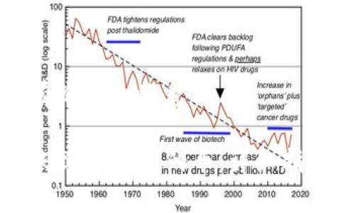 思考一个符合且有价值的优秀

如何快速查看转账到IM钱包的币：详细指南与常见问题解答